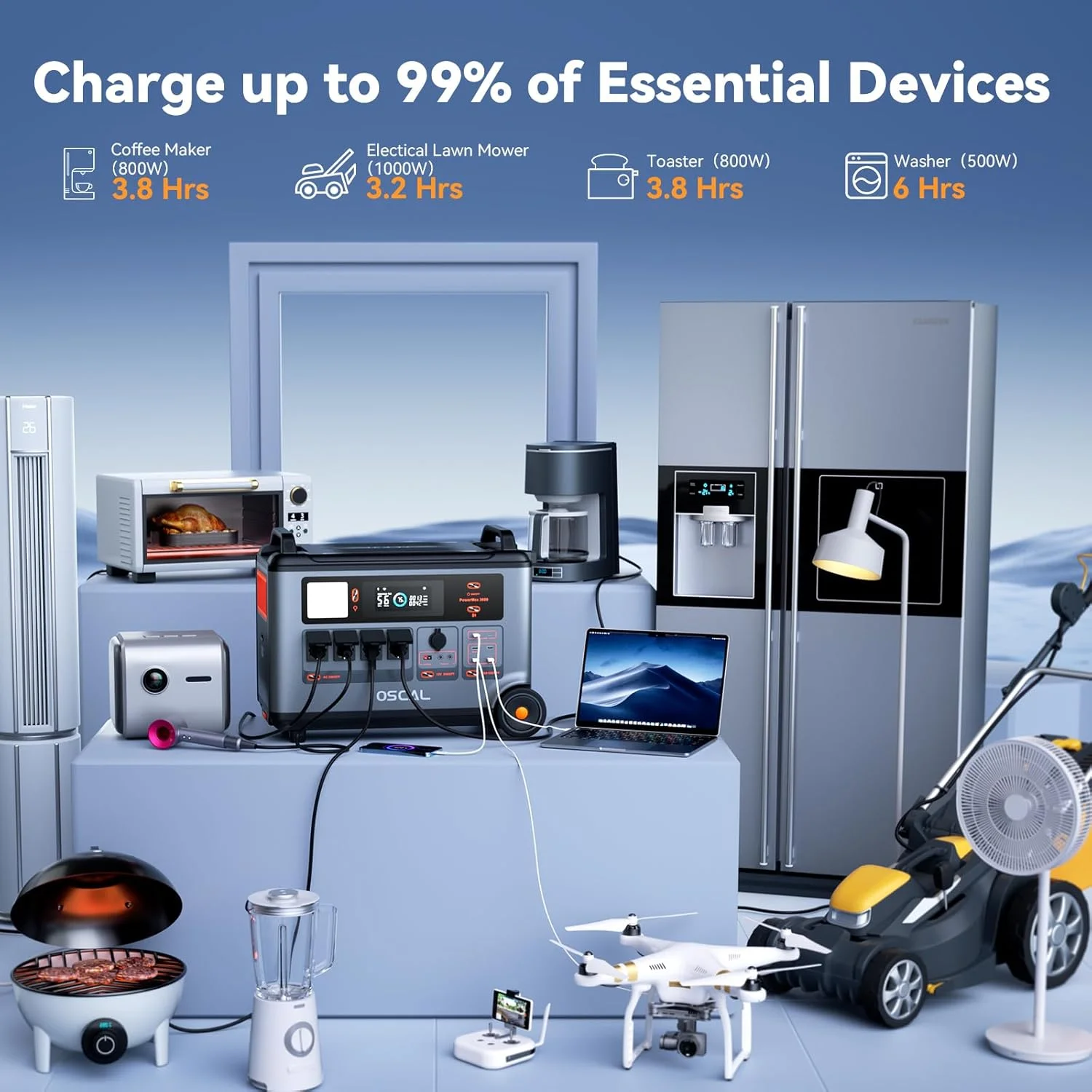 OSCAL PowerMax 6000 Portable Power Station, 3600Wh LiFePO4 Battery with 6000W Output, BP3600 Expansion Battery & 200W Solar Panels, Solar Generator for Camping, Home, Outdoor, Emergency Use