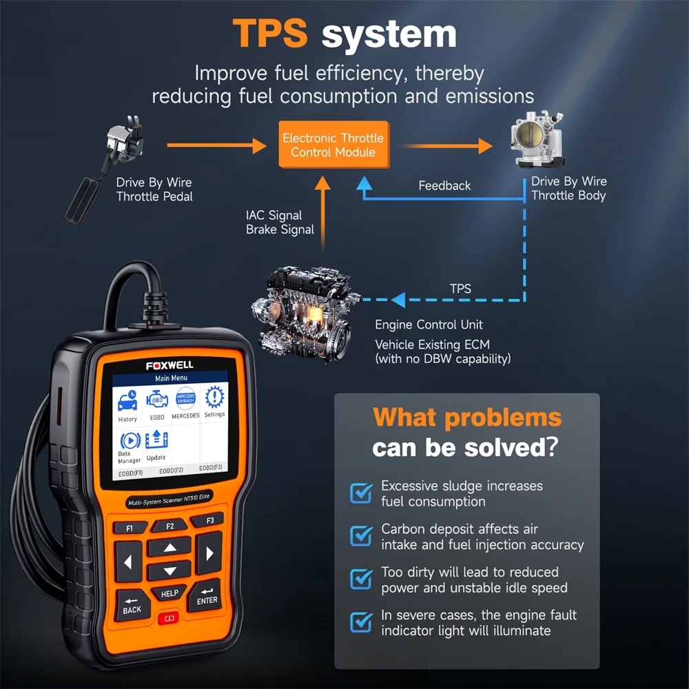 FOXWELL NT510 ELITE OBD2 Scanner For BMW Bidirectional Full Systems Car Diagnostic Scan Tool Active Test SRS EPB SAS Code Reader