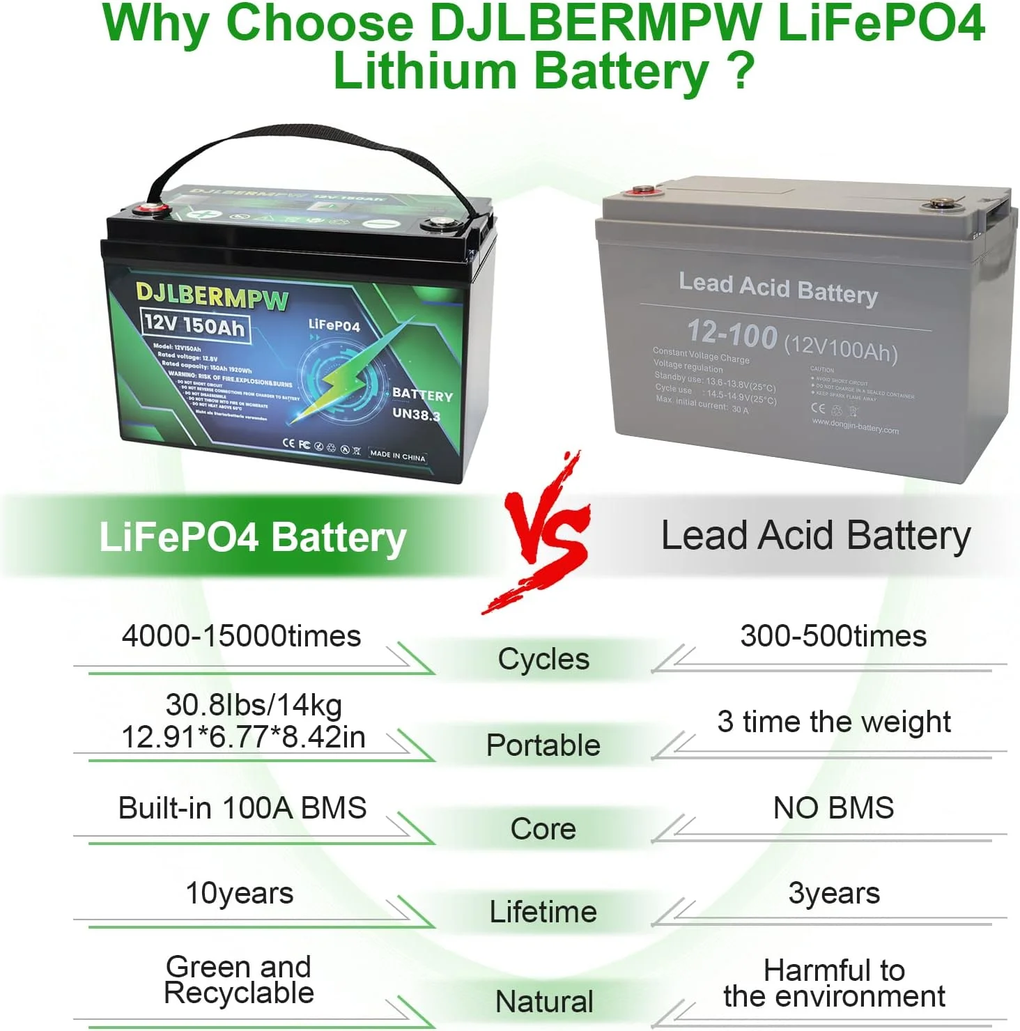?DJLBERMPW 12V LiFePO4 Lithium Battery 150Ah,4000-15000 Deep Cycle Marine Battery,12V 150Ah Lithium Batteries for Trolling Motor,Boat,Golf Cart,RV,Solar,Built in 120A BMS 1920W,10 Years of Life